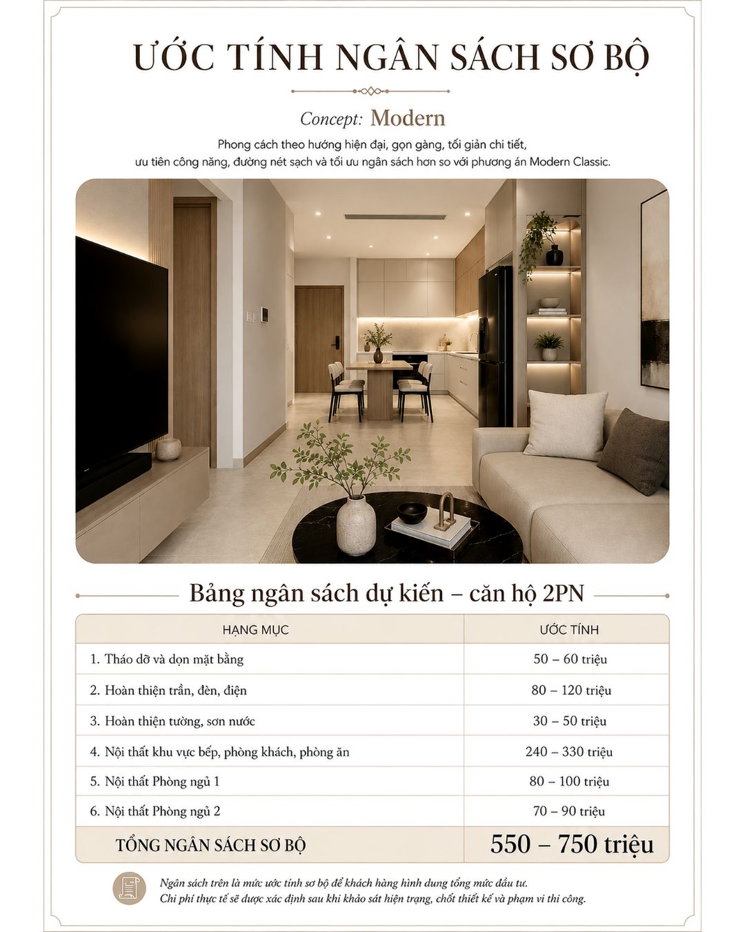 Ước tính ngân sách căn hộ 2PN phong cách Modern 550–750 triệu